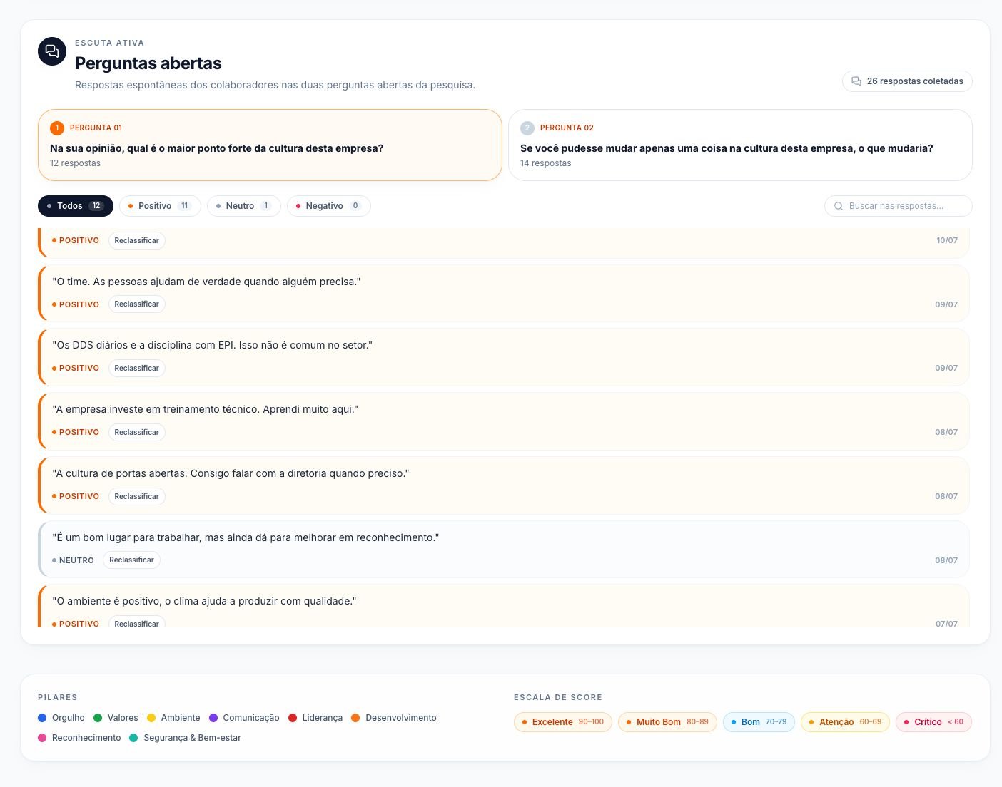 Tela de perguntas abertas com respostas espontaneas classificadas por sentimento