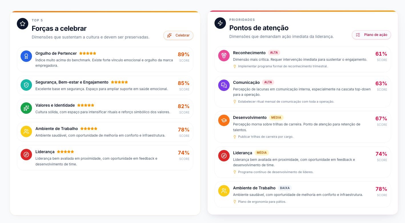 Tela de forcas a celebrar e pontos de atencao com prioridades de acao